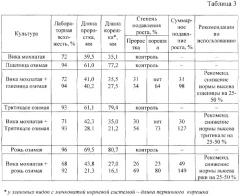 Способ подбора комплементарных культур для смешанных посевов (патент 2306687)