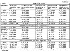 Повязка для закрытия и лечения ран и ожогов (патент 2500431)