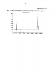 Способ количественного определения нарциссина в цветках календулы лекарственной (патент 2599016)