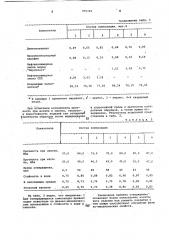 Отверждающаяся полимерная композиция (патент 975745)