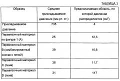 Перевязочный материал для ран и способы (патент 2615075)