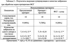 Способ получения препарата фолликулостимулирующего гормона из гипофизов животных (патент 2657765)