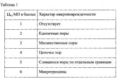 Способ оценки остаточного ресурса полой металлической детали, работавшей в условиях ползучести при высоких температуре и давлении рабочей среды (патент 2627286)