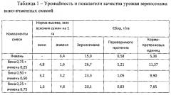 Способ возделывания однолетних бобово-мятликовых смесей на зерносенаж (патент 2567193)