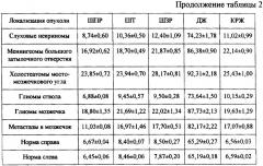 Способ диагностики опухолей задней черепной ямки (патент 2338466)