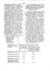 Способ изготовления керамическихлитейных форм и стержней (патент 833365)