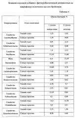 Кормовая добавка с фитопробиотической активностью на минеральной основе (патент 2574689)