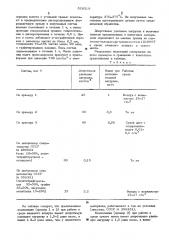 Самосмазывающаяся полимерная композиция (патент 528319)