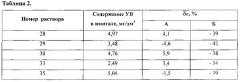 Способ определения суммарного содержания углеводородов в водах (патент 2611413)