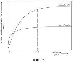 Устройство для обогащения горючего газа (патент 2550889)