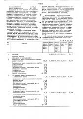 Пластичная смазка для пищевых соединений (патент 740818)