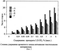 Модификаторы текстильных материалов-полиэтоксисилоксаны, содержащие фармакофорные органооксисилильные лиганды, и способ их получения (патент 2263115)