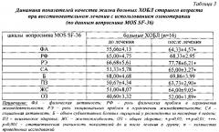 Способ реабилитации больных с хронической обструктивной болезнью легких старших возрастных групп (патент 2569760)