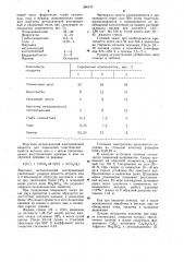 Электродное покрытие (патент 996147)