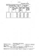 Способ защиты полых электродов в руднотермических печах (патент 1492488)