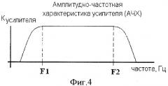 Способ определения местоположения источников акустической эмиссии с использованием одного приемника (патент 2425362)