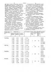 Способ растворения кислородсодержащих вольфрамовых бронз (патент 938145)