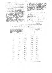 Способ получения целлюлозы (патент 1250602)