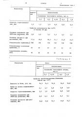 Резиновая смесь на основе ненасыщенного каучука (патент 1249036)