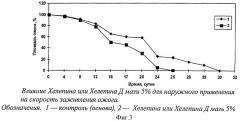 Репаративное средство при ожоговых поражениях (патент 2410110)