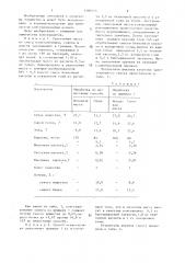 Способ консервирования зеленых кормов (патент 1380713)