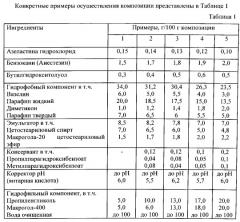 Фармацевтическая композиция для лечения зуда кожи (патент 2543326)