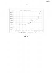 Предварительно спеченная заготовка для зубов (патент 2612707)