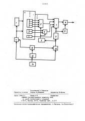 Генератор гауссовского случайного процесса (патент 1234834)