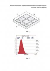 Способ изготовления дифракционной периодической микроструктуры на основе пористого кремния (патент 2593912)