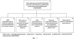 Многофункциональный мобильный комплекс обеспечения потребителей мониторинговой информацией (мкопми) (патент 2475968)
