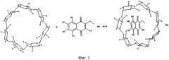 Водорастворимый комплекс включения бета-циклодекстрин-гистохром, обладающий пролонгированным антиоксидантным действием (патент 2530886)