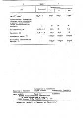 Грунтовая эмаль для чугуна (патент 1164217)