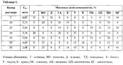 Способ определения суммарного содержания углеводородов в водах (патент 2611413)