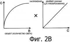 Устройство дисплея, способ обработки сигнала изображения и программа (патент 2473137)