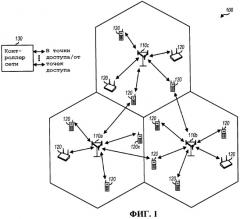 Способ и устройство для выполнения передачи обслуживания между частотами в сети беспроводной связи (патент 2461989)