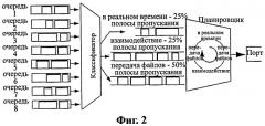 Способ и устройство для управления очередями (патент 2510580)