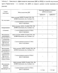 Способ подготовки шахтных вод для выделения днк (патент 2648158)