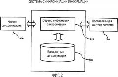 Способ синхронизации данных между поставщиками контента и портативным устройством через сеть и система для этого (патент 2335800)