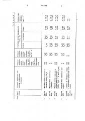 Способ нагрева стальных изделий в печи (патент 1323588)