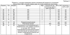Способ определения типа воспалительного ревматического заболевания с использованием синовиальной жидкости (патент 2504788)