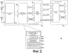 Способ и система для беспроводной передачи аудиоданных в беспроводных сетях (патент 2519817)