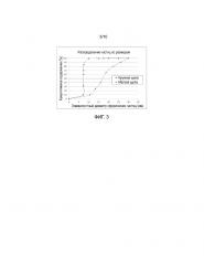 Способ гидролиза смешанной биомассы (патент 2651596)