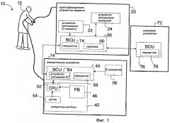 Автоматическая передача и идентификация данных мониторинга с иерархической инфраструктурой управления ключом (патент 2470577)