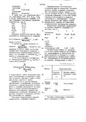 Шликер для защиты керамических конденсаторов и стеклянная фритта (патент 937425)