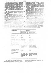 Образец для исследования пластического течения металла при винтовой прокатке (патент 1258528)