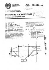 Способ сканирования в спектральных приборах (патент 814032)