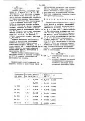 Способ магнетометрического определения железа в растворе (патент 1449885)