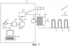 Способ нагрева преформы, управляющее устройство и система нагрева преформ (патент 2549390)