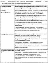 Мультиорганный чип с улучшенной долговечностью и гомеостазом (патент 2630667)