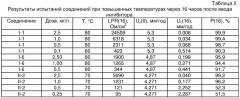 Способ ингибирования углекислотной коррозии железа (патент 2351690)